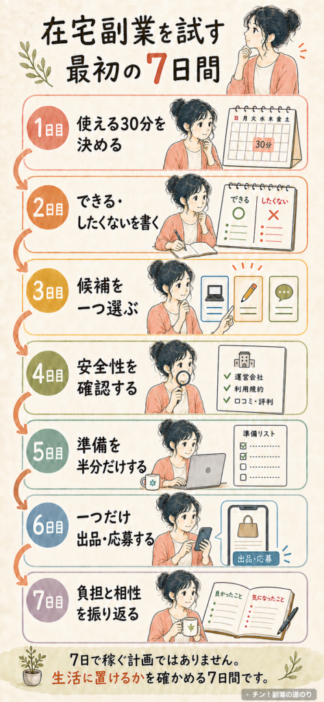 主婦が在宅副業を試す最初の7日間の進め方