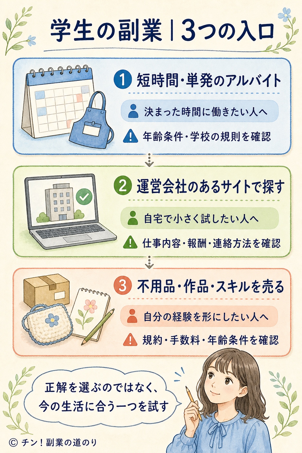 学生の副業を、短時間・単発アルバイト、運営会社のあるサイト、不用品・作品・スキル販売の3つの入口から選ぶ図
